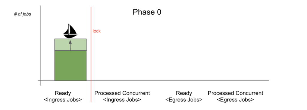 Embedded asset