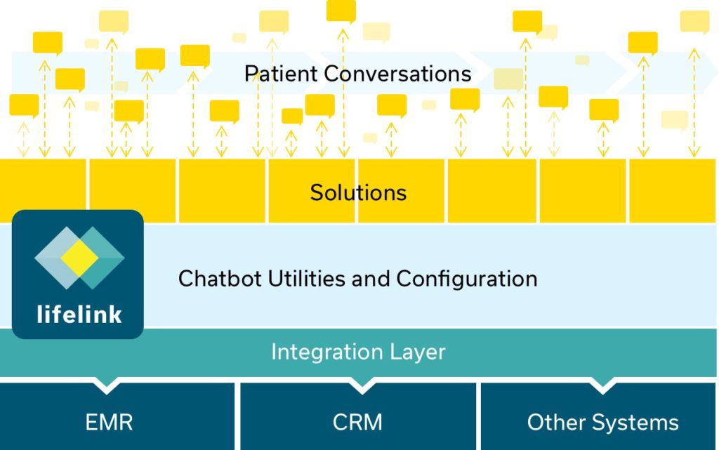 2 - 3 digital tools changing - platform-graphic2-1024x641.jpg