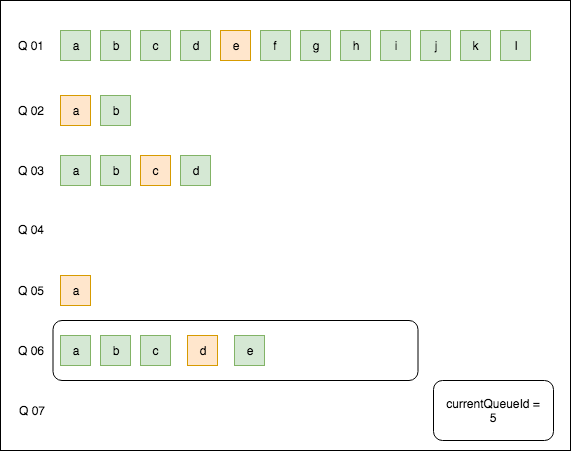 4 - FIFO parallel processing for - jhvd6Dlqy-TWe9omhEnJC9NAk_8lXxI8O6onhjVulbSA_-G-iI-UCZgQDJLPfuxmNiXAWwI3axWEAh-9XagSQ_blg0V97jy6nRu_V0_unvArvGo39YmJaMAmmJVgLpljONzhTTku