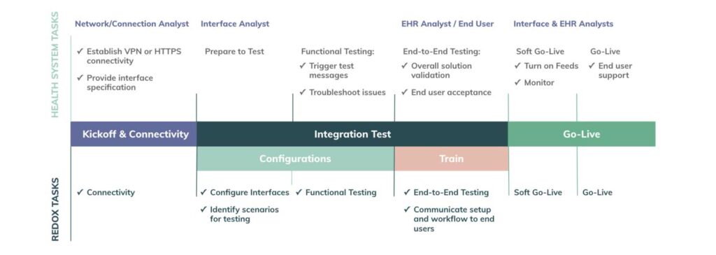 2 - How to talk about - integration-timeline-1024x365.jpg