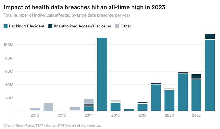 1 - Six critical data security - health-data-breaches.jpg