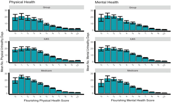 IR 326 Dewan Healthy Days Flourishing Figures1