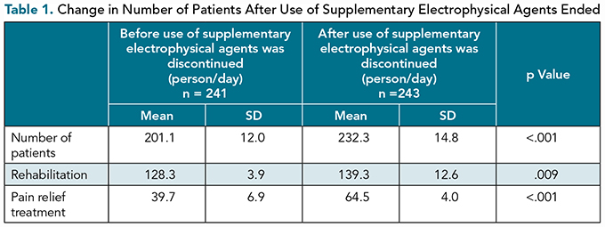 HALMJ_SeptOct25_Toyoshima_Table1