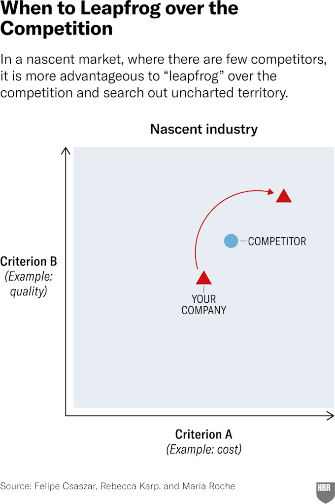 W20250714 CSASZAR INNOVATE OR IMMITATE LEAPFROG