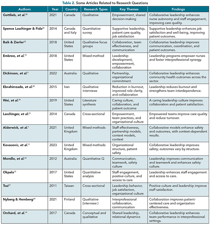 HALMJ_MayJune26_Al_Hashmi_Table2
