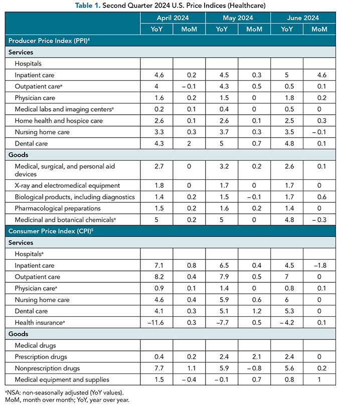 HALMJ_SeptOct24_Salih_Table-1