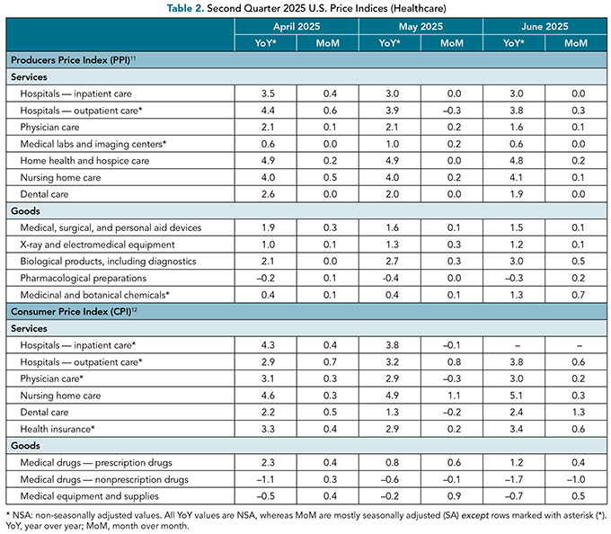 HALMJ_SeptOct25_Salih_Table2