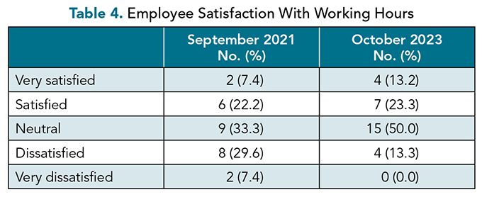 HALMJ_SeptOct25_Toyoshima_Table4