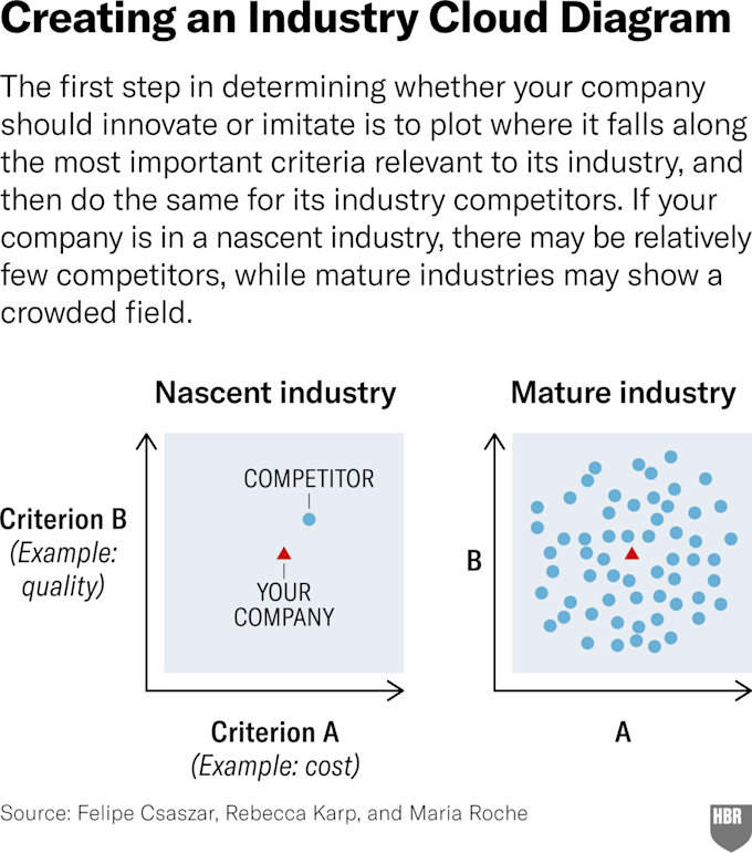 W20250714 CSASZAR INNOVATE OR IMMITATE NASCENT VS MATUR
