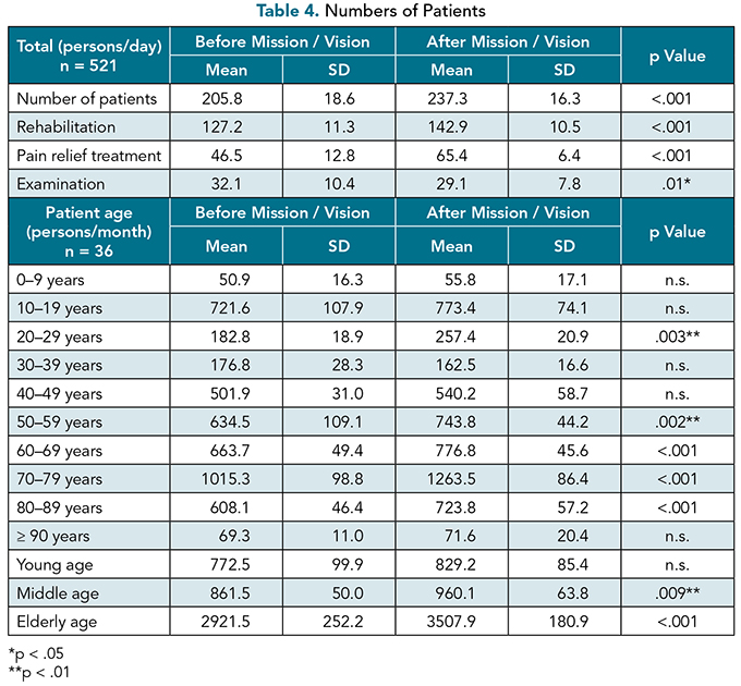 HALM_JulAug25_Toyoshima_Table4