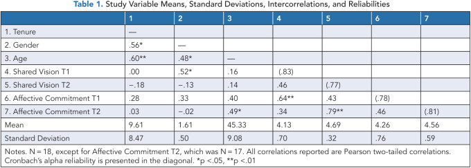 PLJ 02 Scheinbart Table01