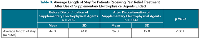 HALMJ_SeptOct25_Toyoshima_Table3