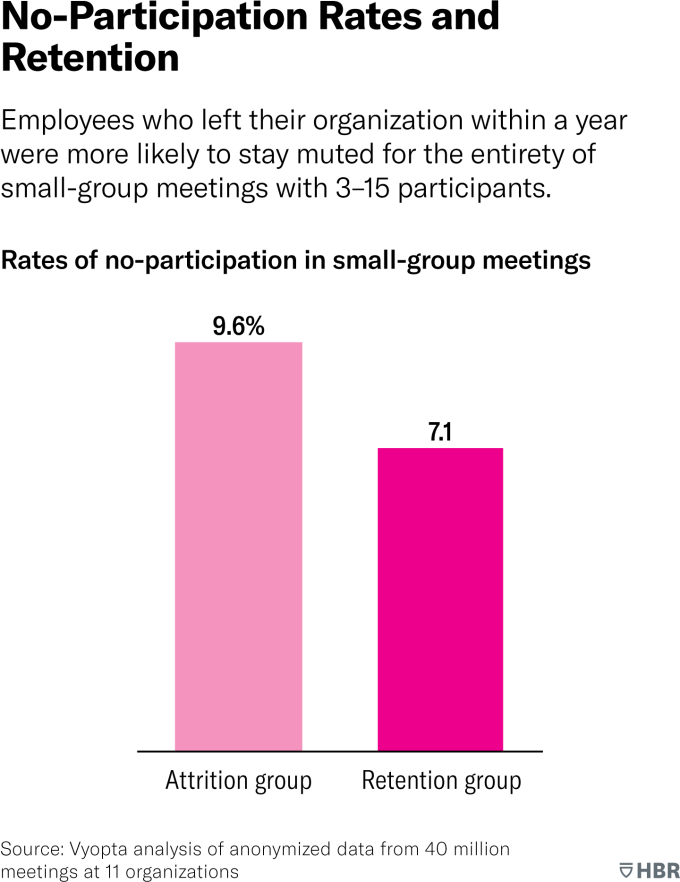 W240517 TOLLIVER MEETINGS NO PARTICIPATION RETENTION 360