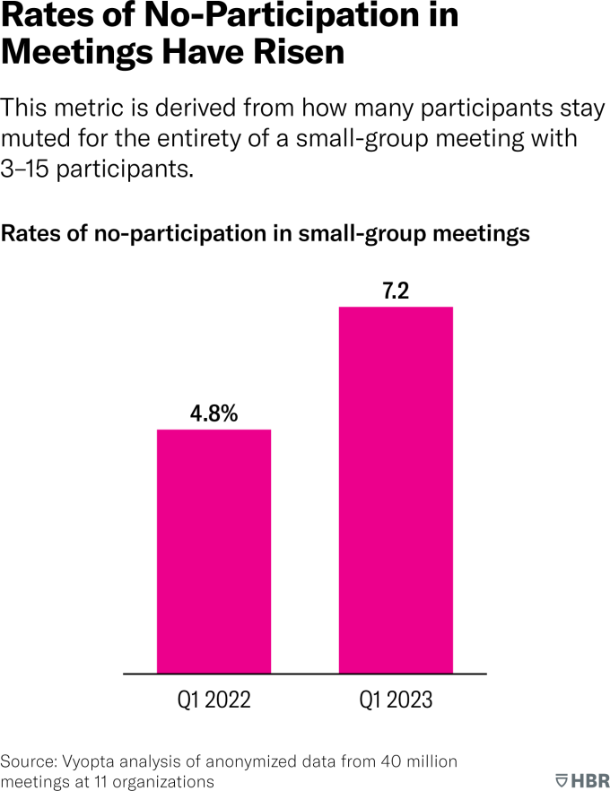 W240517 TOLLIVER MEETINGS NO PARTICIPATION 360