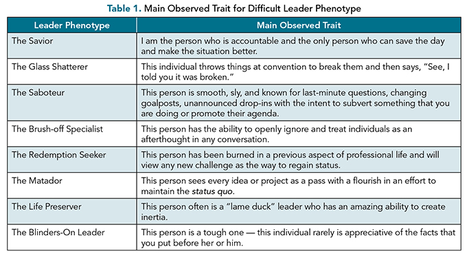 HALM_NovDec24_Becker_Table1