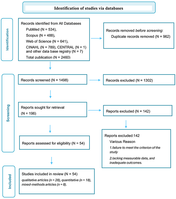 HALMJ_MayJune26_AlHashmi-Figure1_rev