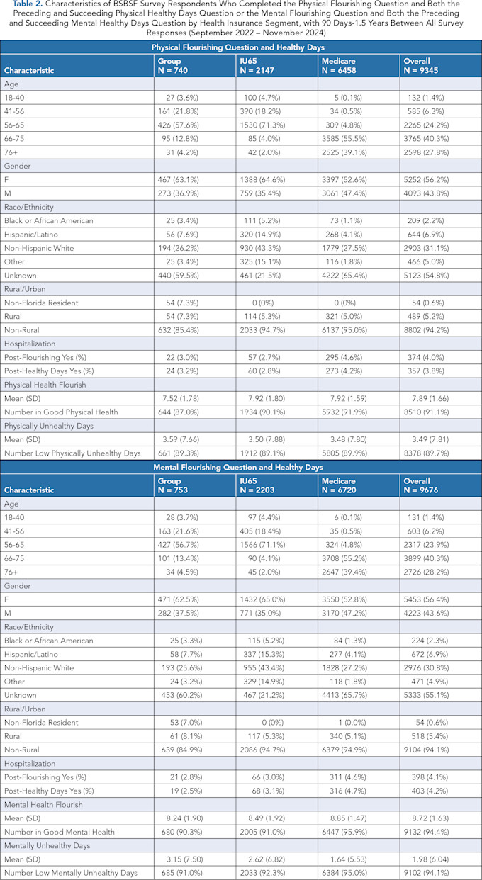 09 Dewan Table 2