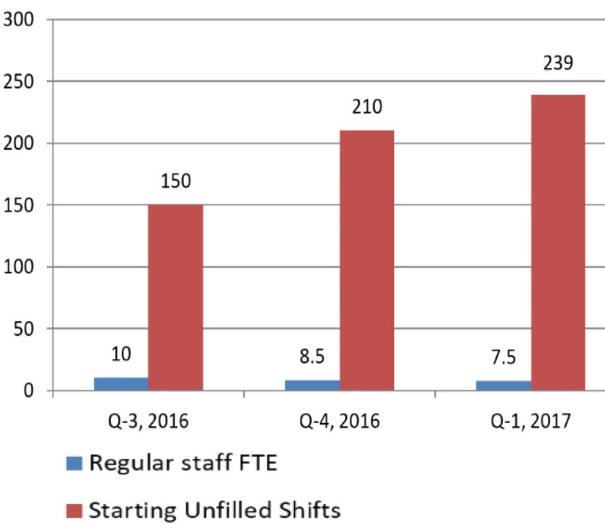 sharma fig 1