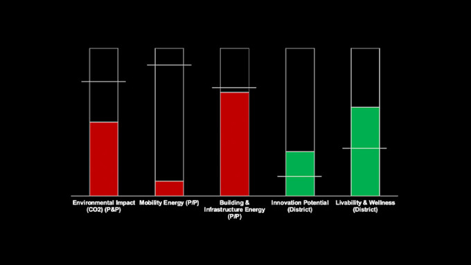 Figure1 KPI