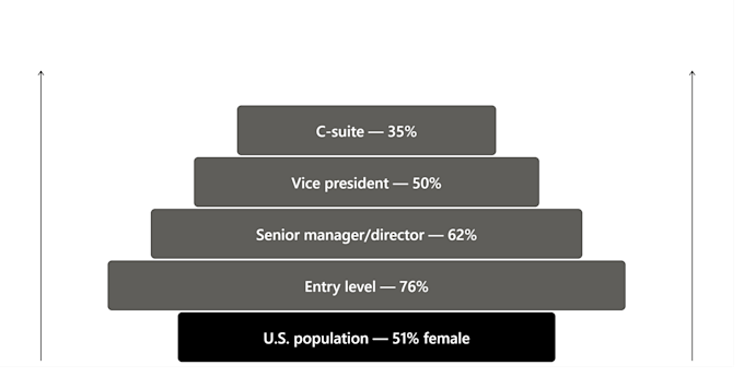 Figure 2.3 updated
