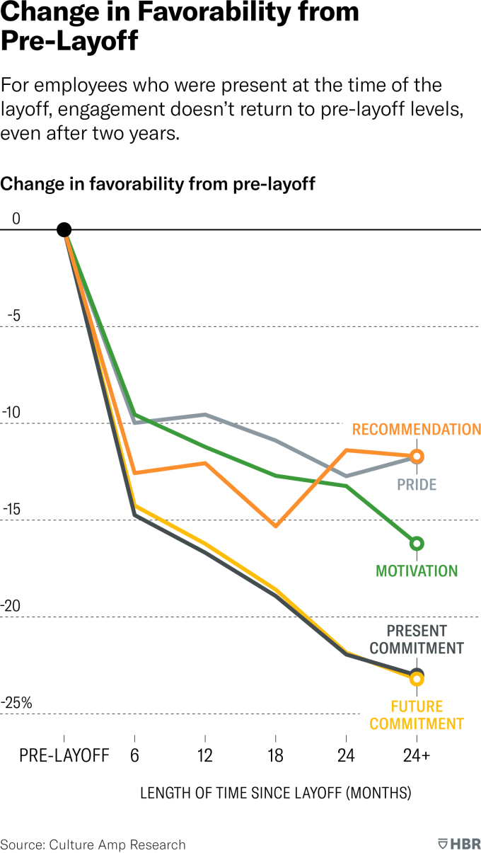 W240909 ELZINGA LAYOFFS FAVORABILITY 360