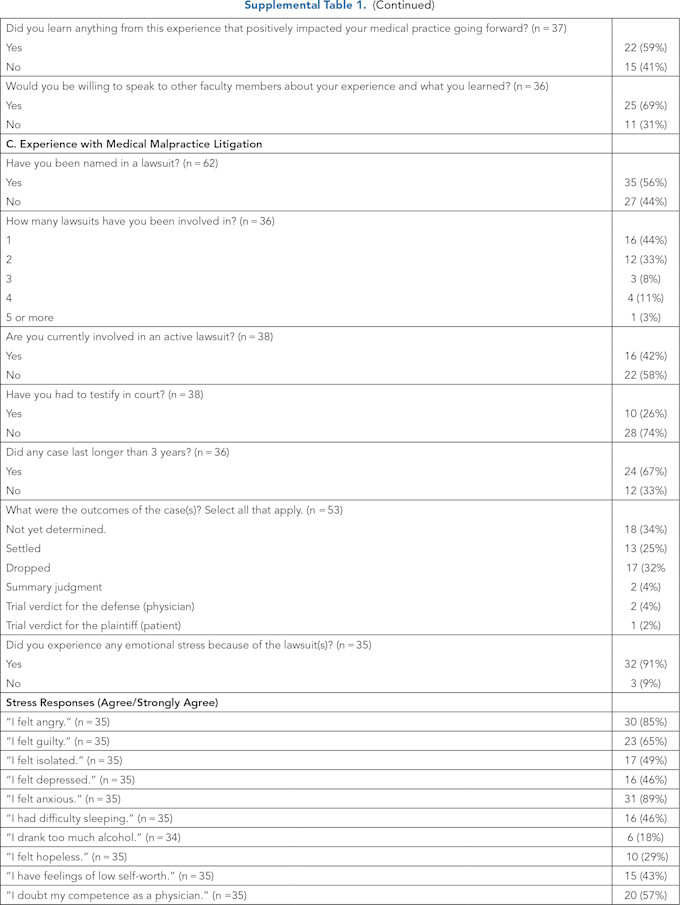 Supplemental Table 1 2