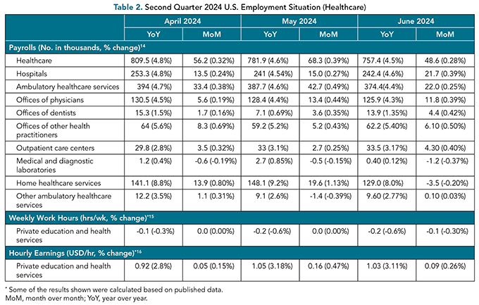 HALMJ_SeptOct24_Salih_Table-2