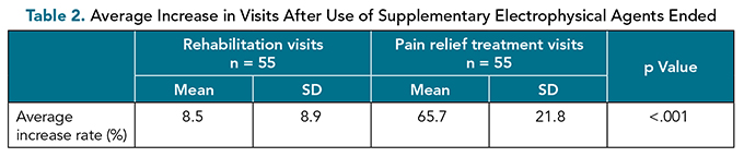 HALMJ_SeptOct25_Toyoshima_Table2