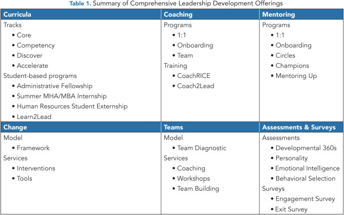 PLJ 04 Cavanaugh Table01