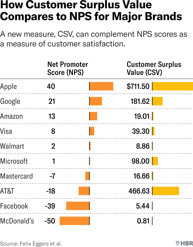 W240423_EGGERS_CUSTOMER_SURPLUS_VALUE_360