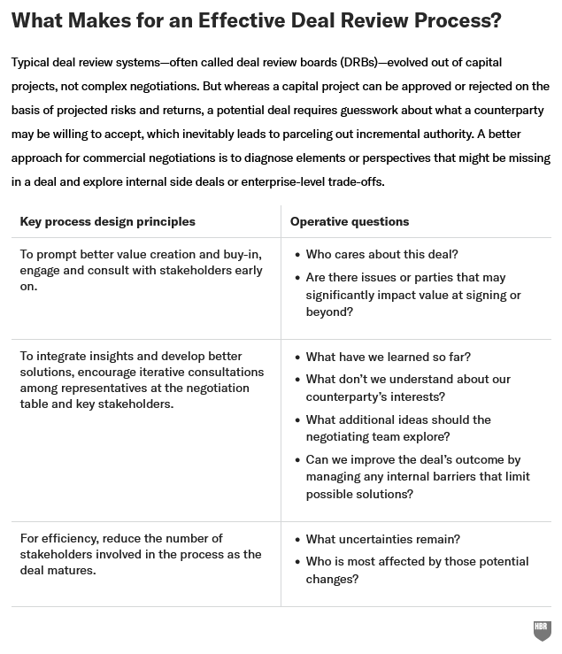 Why Big Companies Struggle to Negotiate Great Deals