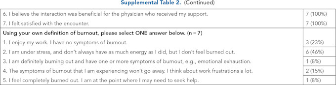 Supplemental Table 2 2