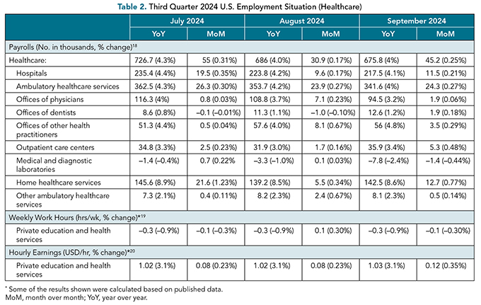 HALM_NovDec24_Salih_Table2