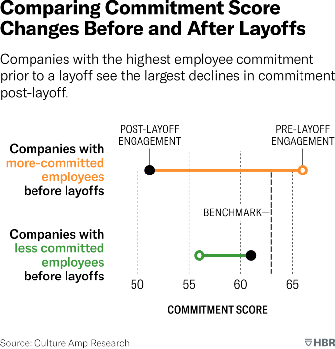 W240909 ELZINGA LAYOFFS COMMITMENT 360