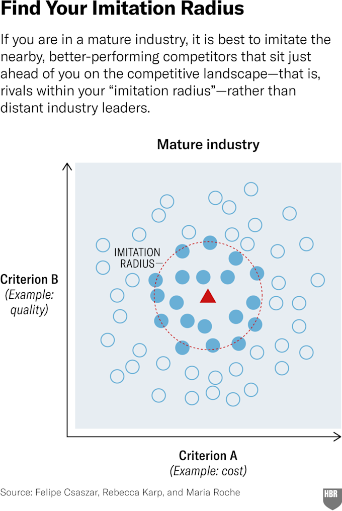 W20250714 CSASZAR INNOVATE OR IMMITATE RADIUS
