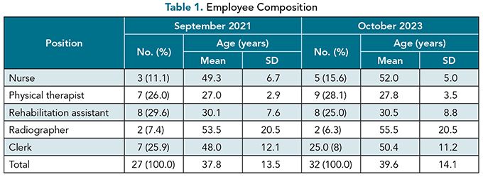 HALM_JulAug25_Toyoshima_Table1