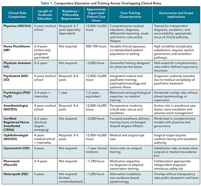 HALMJ_MayJune26_Lazarus_Table1
