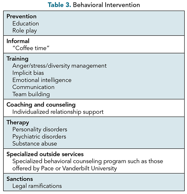 HALMJ_SeptOct24_Rosenstein_Table-3