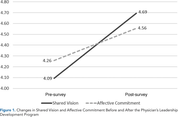 PLJ 02 Scheinbart Figure01