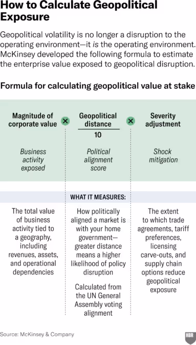 LEVY GEOPOLITICAL EXPOSURE 2