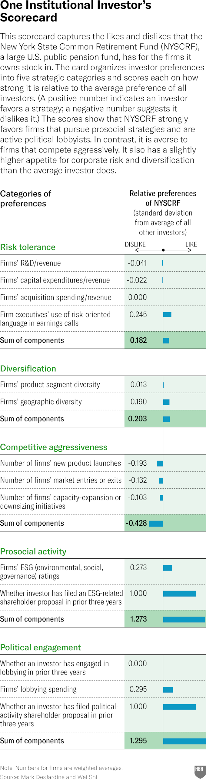 R2602C DESJARDINE SCORECARD 360