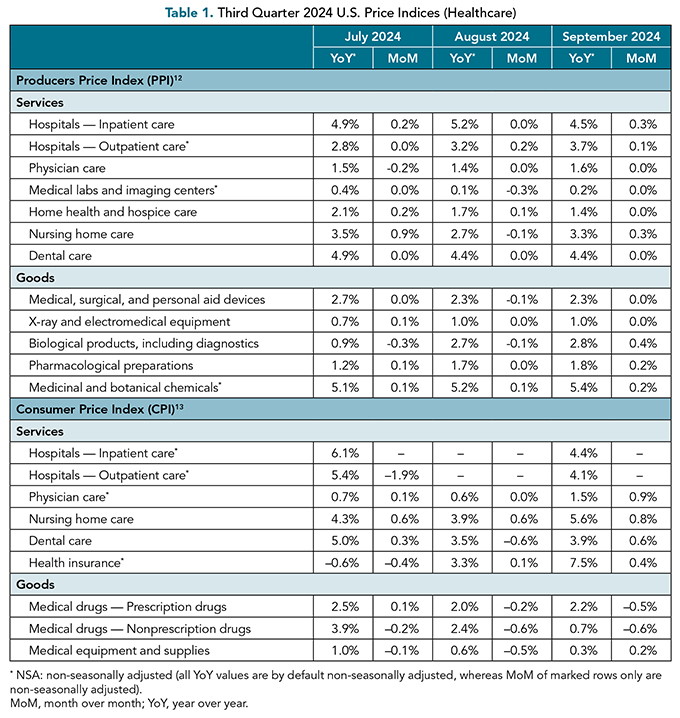 HALM_NovDec24_Salih_Table1