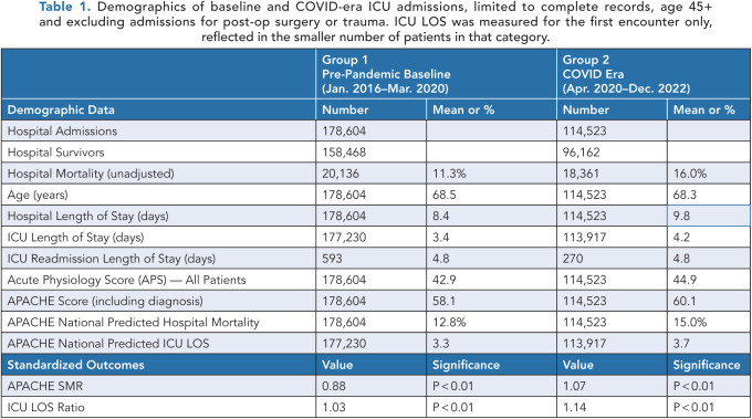 PLJ 02 Higgins table1