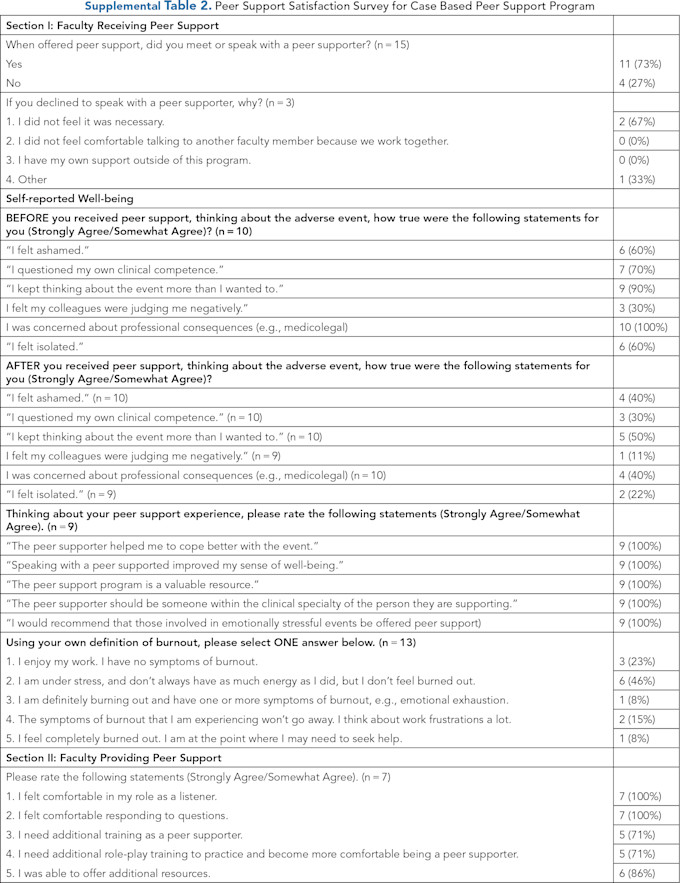 Supplemental Table 2 1