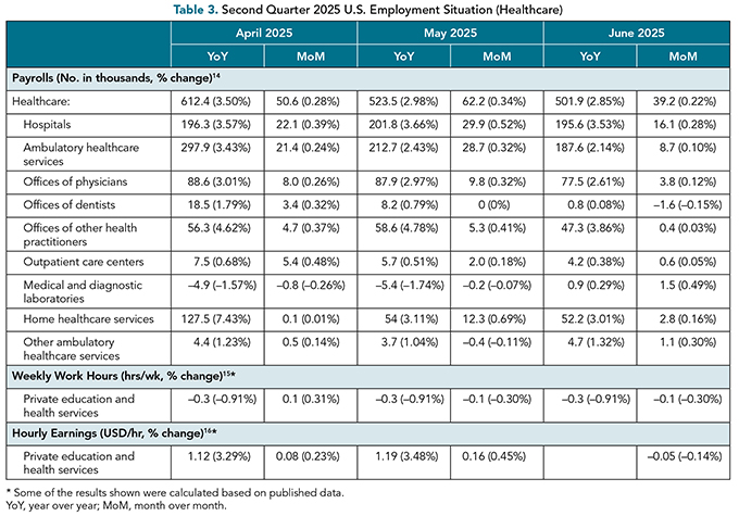 HALMJ_SeptOct25_Salih_Table3