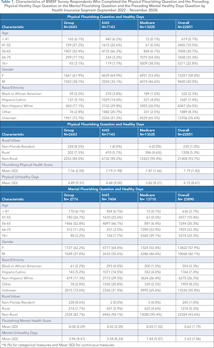 09 Dewan Table 1
