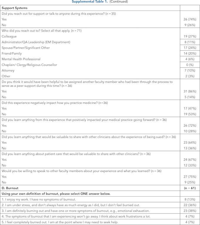 Supplemental Table 1 3
