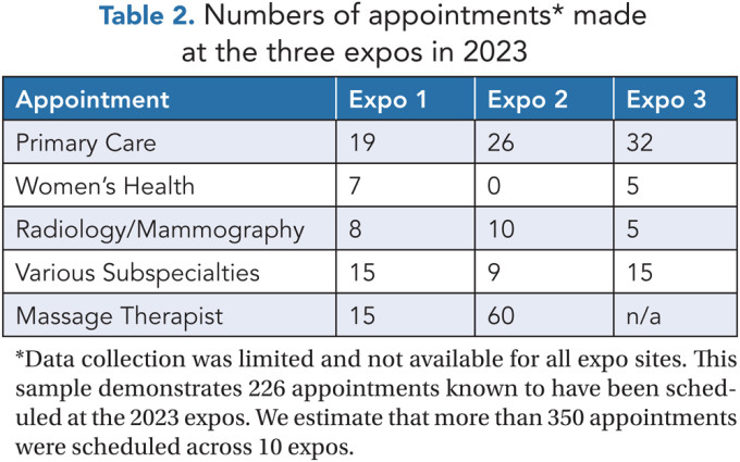 PLJ 02 Campbell Table02