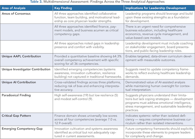 Zoorob Table3