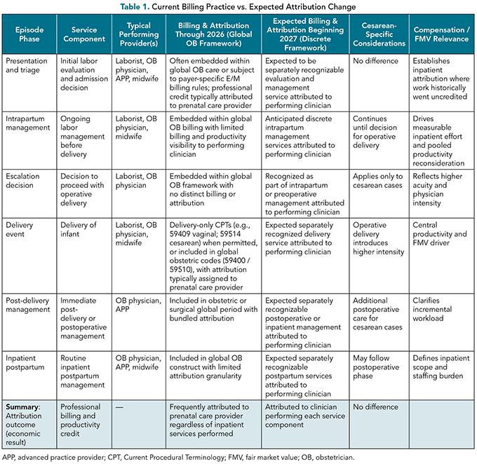 HALMJ_MayJune26_WashingtonReport_Table1